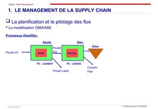 Supply Chain Management
Cabinet TANOUS © 2009 Bernard TANOUS
 La planification et le pilotage des flux
 La modélisation OBM/ABE
1. LE MANAGEMENT DE LA SUPPLY CHAIN
Ailes
Cuisses
Filet
Poulet Label
Poulet
Std
Processus Abat/Déc.
Déc.
Abatt.
Découp.
Abatt
PC : LIGABAT PC : LIGDEC
Poulet Vif
 