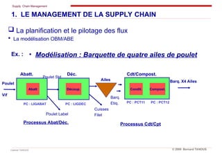 Supply Chain Management
Cabinet TANOUS © 2009 Bernard TANOUS
 La planification et le pilotage des flux
 La modélisation OBM/ABE
Ex. :
1. LE MANAGEMENT DE LA SUPPLY CHAIN
Condit.
Cdt/Compost.
Barq.
Etiq.
Barq. X4 Ailes
Compost.
Processus Cdt/Cpt
Ailes
Cuisses
Filet
Poulet Label
Poulet Std
Processus Abat/Déc.
Déc.
Abatt.
Découp.
Abatt
PC : LIGABAT PC : LIGDEC PC : PCT11 PC : PCT12
• Modélisation : Barquette de quatre ailes de poulet
Poulet
Vif
 