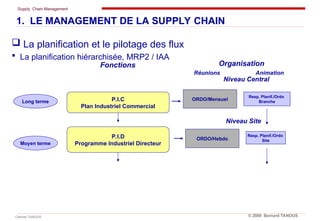 Supply Chain Management
Cabinet TANOUS © 2009 Bernard TANOUS
1. LE MANAGEMENT DE LA SUPPLY CHAIN
 La planification et le pilotage des flux
 La planification hiérarchisée, MRP2 / IAA
ORDO/Mensuel
ORDO/Hebdo
Niveau Central
Niveau Site
P.I.C
Plan Industriel Commercial
P.I.D
Programme Industriel Directeur
Fonctions
Long terme
Moyen terme
Resp. Planif./Ordo
Branche
Resp. Planif./Ordo
Site
Organisation
Réunions Animation
 