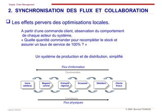 Supply Chain Management
Cabinet TANOUS © 2009 Bernard TANOUS
 Les effets pervers des optimisations locales.
Usine
(ateliers)
Clients
finaux
Magasin
central
Entrepôt
régional
Grossiste Détaillant
Flux physiques
Flux d’information
Livraisons
Commandes
Un système de production et de distribution, simplifié
A partir d’une commande client, observation du comportement
de chaque acteur du système,
« Quelle quantité commander pour recompléter le stock et
assurer un taux de service de 100% ? »
2. SYNCHRONISATION DES FLUX ET COLLABORATION
 