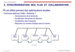 Supply Chain Management
Cabinet TANOUS © 2009 Bernard TANOUS
 Les effets pervers des optimisations locales.
Comment atténuer l’effet « Bullwhip ?
- Connaissance de la demande
- Accélération des prises de décision
- Accélération des transports
- Réduction du nombre d’étapes dans la chaîne
Usine
(ateliers)
Clients
finaux
Entrepôt
central
Plateforme Détaillant
Livraisons
2. SYNCHRONISATION DES FLUX ET COLLABORATION
 