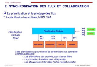 Supply Chain Management
Cabinet TANOUS © 2009 Bernard TANOUS
 La planification et le pilotage des flux
 La planification hiérarchisée, MRP2 / IAA
Entrepôt
Site P.E
PF1
PF2
PF3
PF4
Planification Globale
Sites Dinde
Sites Poulet
SF1
PF3
SF2 PF1
PF4
SF3
Cette planification a pour objectif de déterminer sous contrainte
Charges/Capacités:
- Les affectations des produits pour chaque filière
- La production à réaliser, pour chaque site.
- Les Mouvements Inter-Sites (Cdes-Récept./Achats)
Dinde
Poulet
Planification
Globale
SCM
2. SYNCHRONISATION DES FLUX ET COLLABORATION
 
