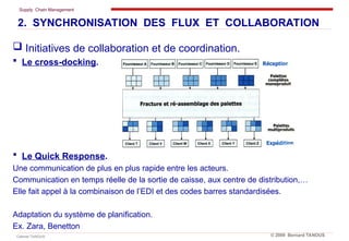 Supply Chain Management
Cabinet TANOUS © 2009 Bernard TANOUS
 Initiatives de collaboration et de coordination.
 Le cross-docking.
 Le Quick Response.
Une communication de plus en plus rapide entre les acteurs.
Communication en temps réelle de la sortie de caisse, aux centre de distribution,…
Elle fait appel à la combinaison de l’EDI et des codes barres standardisées.
Adaptation du système de planification.
Ex. Zara, Benetton
2. SYNCHRONISATION DES FLUX ET COLLABORATION
 