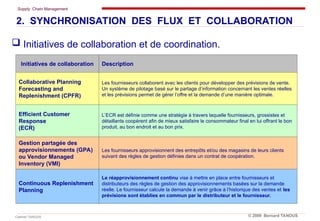 Supply Chain Management
Cabinet TANOUS © 2009 Bernard TANOUS
 Initiatives de collaboration et de coordination.
Initiatives de collaboration Description
Collaborative Planning
Forecasting and
Replenishment (CPFR)
Les fournisseurs collaborent avec les clients pour développer des prévisions de vente.
Un système de pilotage basé sur le partage d’information concernant les ventes réelles
et les prévisions permet de gérer l’offre et la demande d’une manière optimale.
Efficient Customer
Response
(ECR)
L’ECR est définie comme une stratégie à travers laquelle fournisseurs, grossistes et
détaillants coopèrent afin de mieux satisfaire le consommateur final en lui offrant le bon
produit, au bon endroit et au bon prix.
Gestion partagée des
approvisionnements (GPA)
ou Vendor Managed
Inventory (VMI)
Les fournisseurs approvisionnent des entrepôts et/ou des magasins de leurs clients
suivant des règles de gestion définies dans un contrat de coopération.
Continuous Replenishment
Planning
Le réapprovisionnement continu vise à mettre en place entre fournisseurs et
distributeurs des règles de gestion des approvisionnements basées sur la demande
réelle. Le fournisseur calcule la demande à venir grâce à l’historique des ventes et les
prévisions sont établies en commun par le distributeur et le fournisseur.
2. SYNCHRONISATION DES FLUX ET COLLABORATION
 