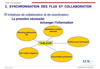 Supply Chain Management
Cabinet TANOUS © 2009 Bernard TANOUS
La première nécessité:
échanger l’information
Planning publi-promo
SU
Opérations Lesieur
retenues
Critères pour prévisions
Info ventes magasins
Concertation prévisions
TABLEUR
2. SYNCHRONISATION DES FLUX ET COLLABORATION
 Initiatives de collaboration et de coordination.
 
