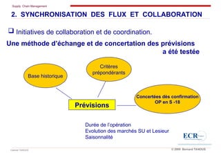 Supply Chain Management
Cabinet TANOUS © 2009 Bernard TANOUS
Une méthode d’échange et de concertation des prévisions
a été testée
Durée de l’opération
Evolution des marchés SU et Lesieur
Saisonnalité
Concertées dès confirmation
OP en S -18
Base historique
Critères
prépondérants
Prévisions
2. SYNCHRONISATION DES FLUX ET COLLABORATION
 Initiatives de collaboration et de coordination.
 