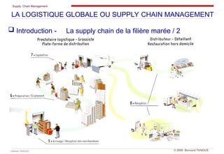 Supply Chain Management
Cabinet TANOUS © 2009 Bernard TANOUS
LA LOGISTIQUE GLOBALE OU SUPPLY CHAIN MANAGEMENT
 Introduction - La supply chain de la filière marée / 2
 