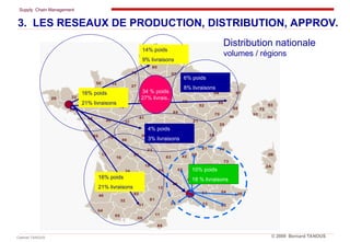 Supply Chain Management
Cabinet TANOUS © 2009 Bernard TANOUS
4% poids
3% livraisons
10% poids
18 % livraisons
6% poids
8% livraisons
14% poids
9% livraisons
16% poids
21% livraisons
16% poids
21% livraisons
34 % poids
27% livrais..
Distribution nationale
volumes / régions
3. LES RESEAUX DE PRODUCTION, DISTRIBUTION, APPROV.
 