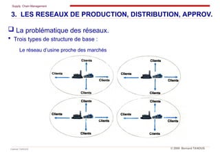 Supply Chain Management
Cabinet TANOUS © 2009 Bernard TANOUS
 La problématique des réseaux.
 Trois types de structure de base :
Le réseau d’usine proche des marchés
3. LES RESEAUX DE PRODUCTION, DISTRIBUTION, APPROV.
 