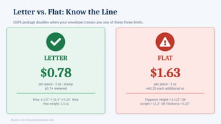 Standard Envelope Sizes: The Complete 2026 Reference Chart for Business ...