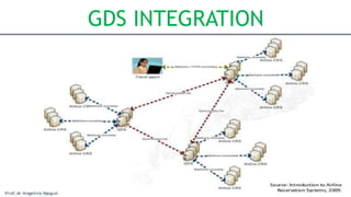 GDS INTEGRATION
 