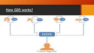 How GDS works?
 