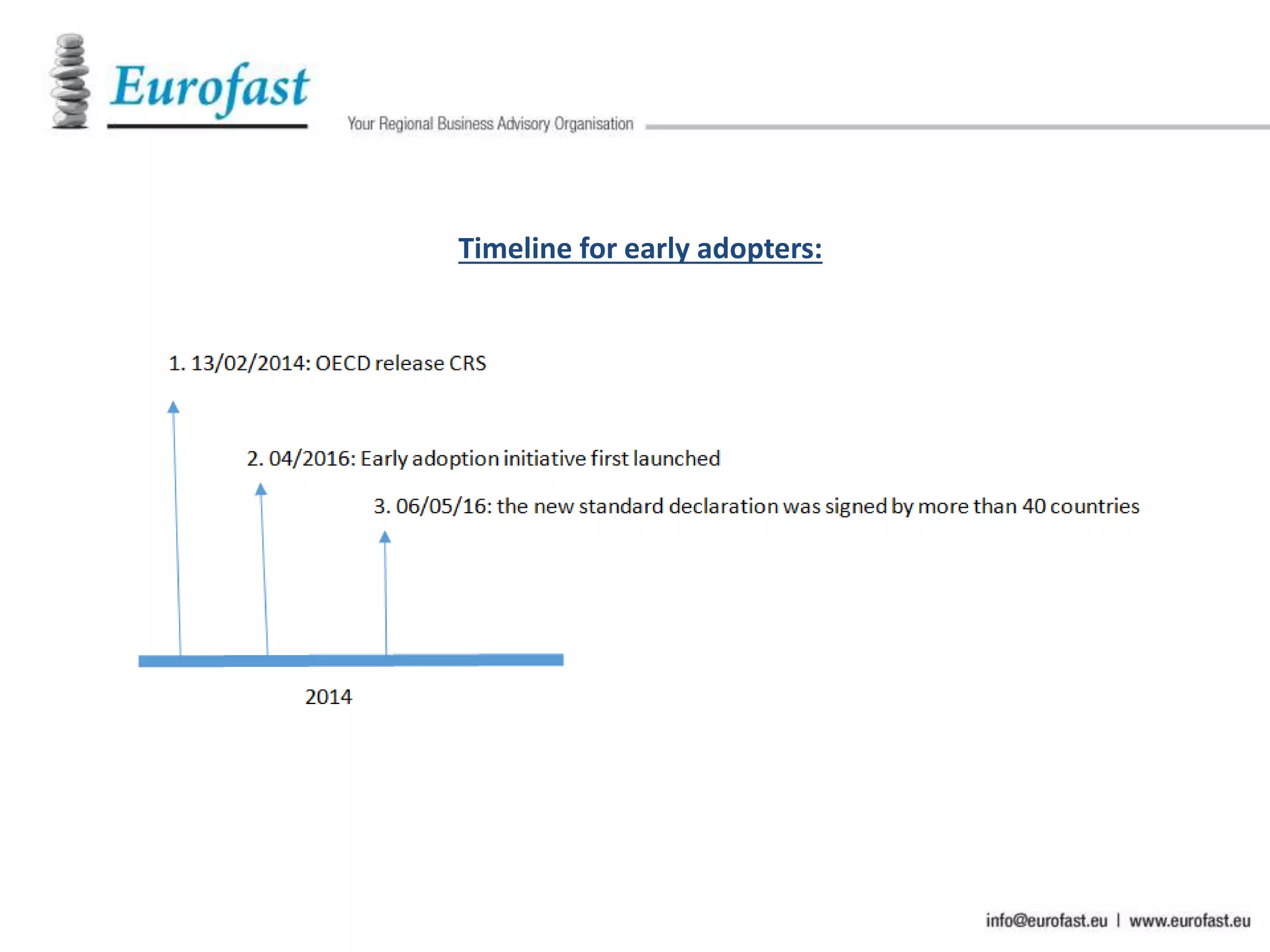 Timeline for early adopters:
 
