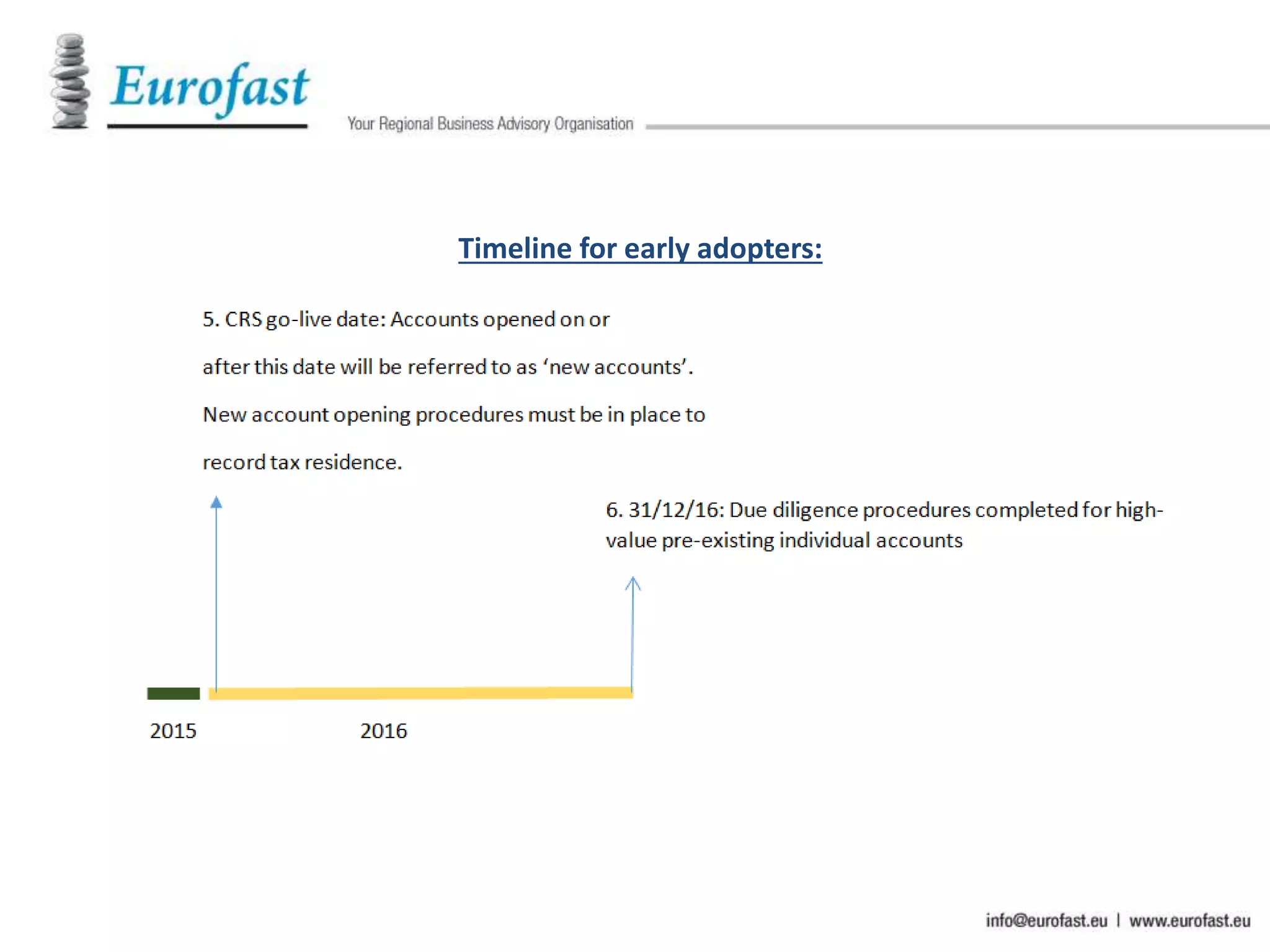 Timeline for early adopters:
 