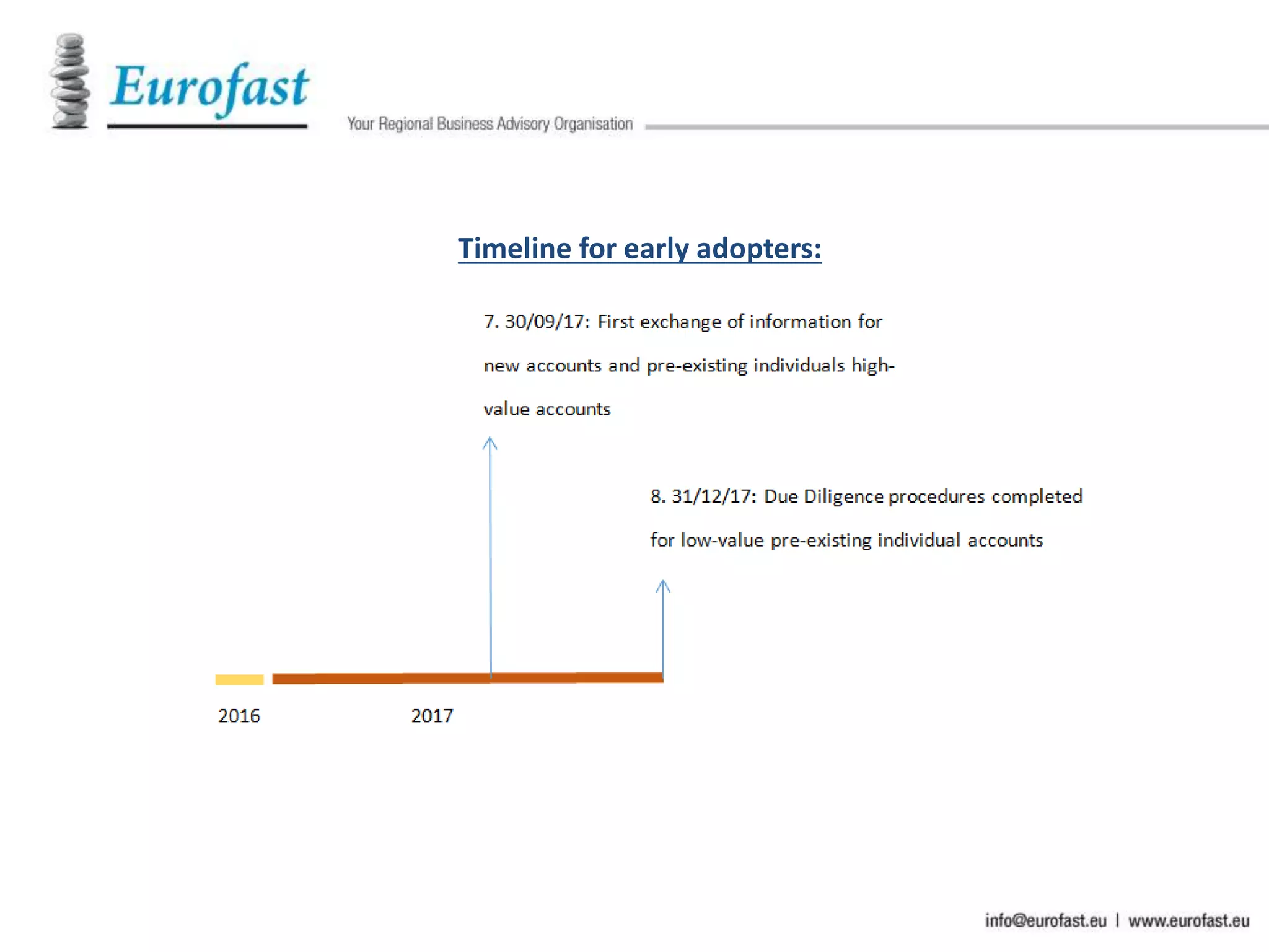 Timeline for early adopters:
 