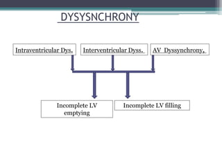 DYSYSNCHRONY
Intraventricular Dys. Interventricular Dyss. AV Dyssynchrony,
Incomplete LV
emptying
Incomplete LV filling
 