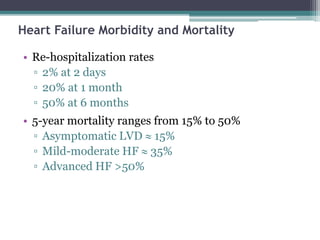 Heart Failure Morbidity and Mortality
• Re-hospitalization rates
▫ 2% at 2 days
▫ 20% at 1 month
▫ 50% at 6 months
• 5-year mortality ranges from 15% to 50%
▫ Asymptomatic LVD  15%
▫ Mild-moderate HF  35%
▫ Advanced HF >50%
 