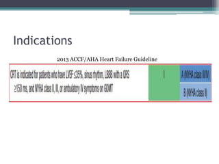 Indications
2013 ACCF/AHA Heart Failure Guideline
 