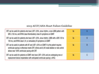 2013 ACCF/AHA Heart Failure Guideline
 