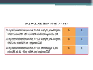 2013 ACCF/AHA Heart Failure Guideline
 