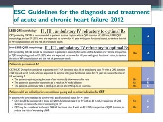 II , III , ambulatory IV refractory to optimal Rx
II , III , ambulatory IV refractory to optimal Rx
 