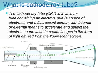 cathode ray tube in computer graphics.pptx