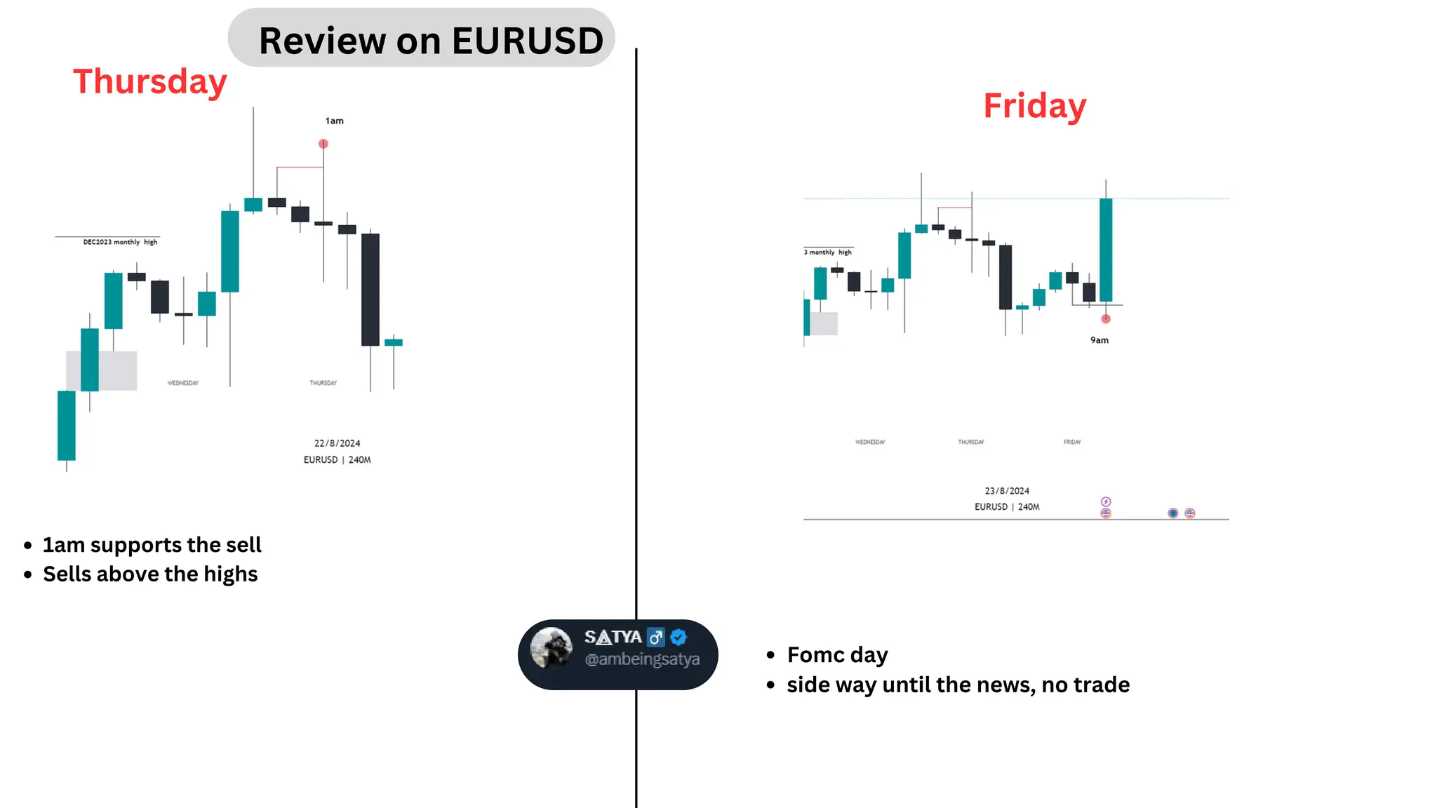 Candle Range Theroy for trading analysis | PDF