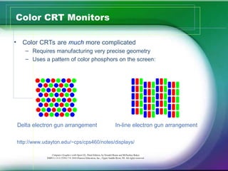 CRT1color crt monitor easily understandable.ppt