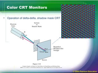 CRT1color crt monitor easily understandable.ppt