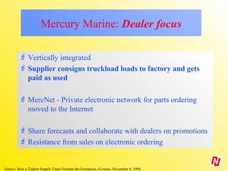 Mercnet Crt2000a | PPT