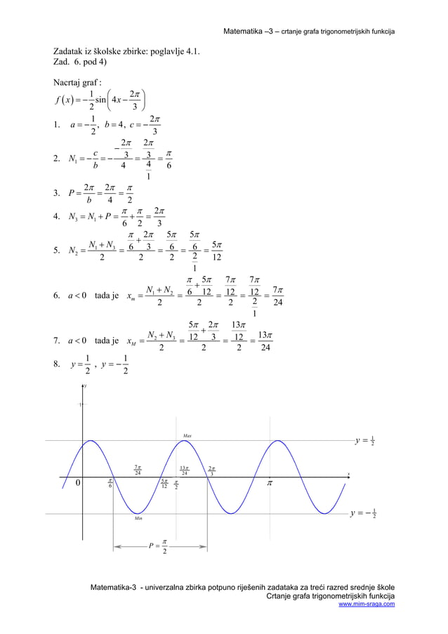 Crtanje grafa-trig-funkcije | PDF