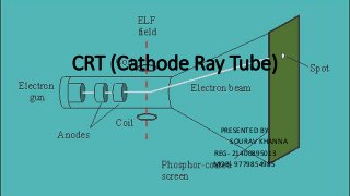 CRT (Cathode Ray Tube)
PRESENTED BY
SOURAV KHANNA
REG- 21400895013
MOB- 9779854985
 