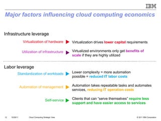 Major factors influencing cloud computing economics Cloud Computing Strategic View 10/28/11 Infrastructure leverage Virtualization of hardware Virtualization drives  lower capital   requirements Utilization of infrastructure Virtualized environments only  get   benefits of scale  if they are highly utilized Labor leverage Standardization of workloads Lower complexity = more automation  possible =   reduced IT labor costs Automation of management Automation takes repeatable tasks and automates services,   reducing IT operation costs Self-service Clients that can  “ serve themselves ”   require less support and have easier access to services 