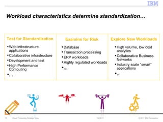Workload characteristics determine standardization… 10/28/11 Cloud Computing Strategic View Web infrastructure applications Collaborative infrastructure Development and test High Performance Computing ... Test for Standardization Examine for Risk Database Transaction processing ERP workloads Highly regulated workloads ... High volume, low cost analytics Collaborative Business Networks Industry scale “smart” applications ... Explore New Workloads 