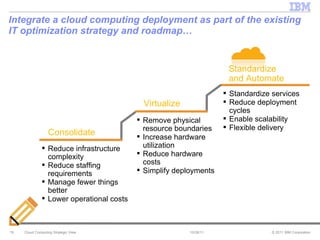 Integrate a cloud computing deployment as part of the existing IT optimization strategy and roadmap… 10/28/11 Cloud Computing Strategic View Consolidate Virtualize Standardize and Automate Reduce infrastructure complexity Reduce staffing requirements Manage fewer things better Lower operational costs Remove physical resource boundaries Increase hardware utilization Reduce hardware  costs Simplify deployments Standardize services Reduce deployment cycles Enable scalability Flexible delivery 