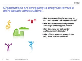 Organizations are struggling to progress toward a more flexible infrastructure… How do I respond to the pressure to cut costs, reduce risk and complexity? How do I react more quickly to take advantage of new opportunities? How do I move my data center architecture into the future? A lot of buzz on cloud, where is the best place to start and how? Cloud Computing Strategic View 10/28/11 Source: 2009 IBM CEO Survey 