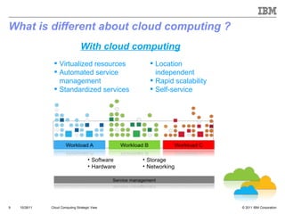 What is different about cloud computing ? Cloud Computing Strategic View 10/28/11 With cloud computing Virtualized resources Automated service management Standardized services Location independent Rapid scalability Self-service Software Hardware Storage Networking 