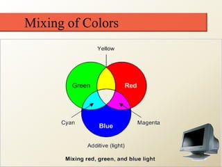 Mixing of Colors
 