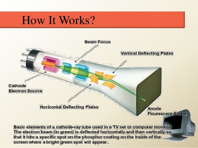 crt display crt tv how it works
