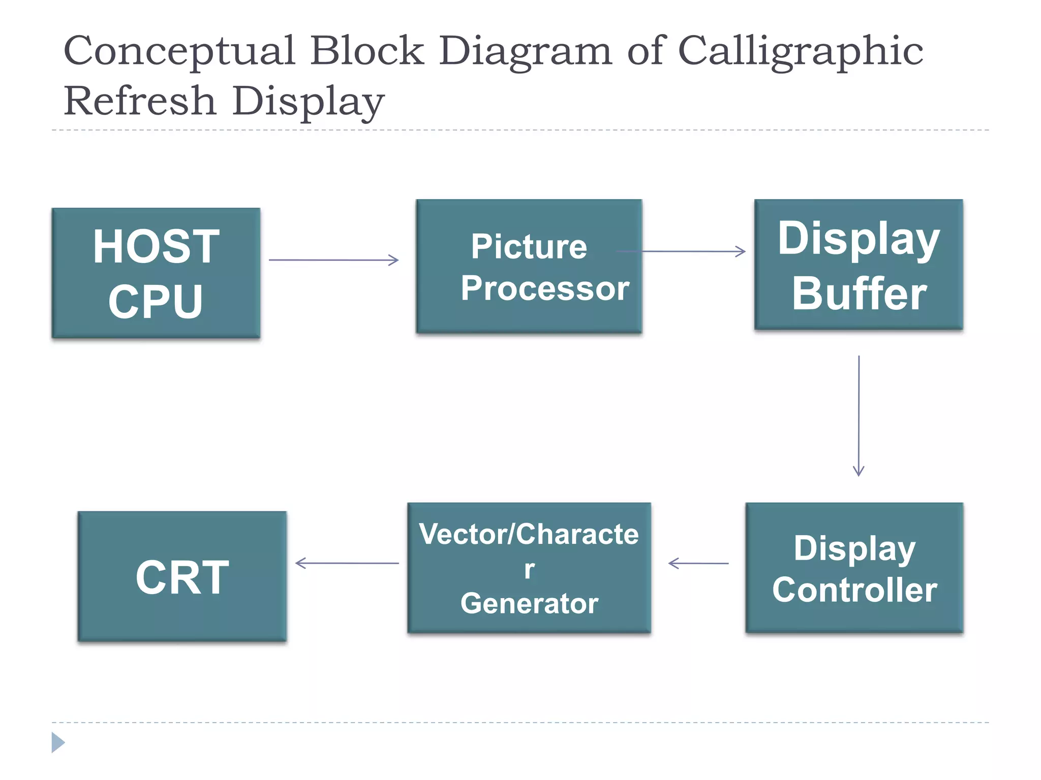Crt display devices | PPT