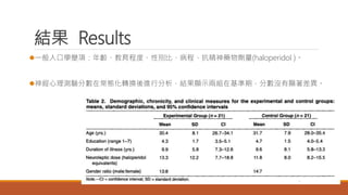 結果 Results
一般人口學變項：年齡、教育程度、性別比、病程、抗精神藥物劑量(haloperidol )。
神經心理測驗分數在常態化轉換後進行分析，結果顯示兩組在基準期，分數沒有顯著差異。
 