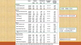 注意力未有一致性結果
知覺：實驗>控制
RAVLT、RCFT兩組皆有
改善，但差異效果小
實驗組皆有成效
 