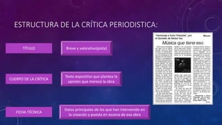 ESTRUCTURA DE LA CRÍTICA PERIODISTICA:
TÍTULO
FICHA TÉCNICA
CUERPO DE LA CRÍTICA
Breve y valorativo(pista)
Datos principales de los que han intervenido en
la creación y puesta en escena de esa obra
Texto expositivo que plantea la
opinión que merece la obra
 