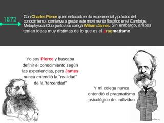 Con Charles Pierce quien enfocado en lo experimental y práctico del
conocimiento,  comienza a gestar este movimiento filosófico en el Cambrige
Metaphysical Club, junto a su colega William James.
1872
Y mi colega nunca
entendió el pragmatismo
psicológico del individuo
Yo soy Pierce y buscaba
definir el conocimiento según
las experiencias, pero James
nunca entendió la "realidad"
de la "terceridad"
                                                                          Sin embargo, ambos
tenían ideas muy distintas de lo que es el pragmatismo
 