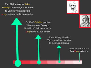 En 1890 apareció John
Dewey, quien seguía la línea
de James y desarrolló el
pragmatismo en la educación 
En 1903 Schiller publica
"Humanismo: Ensayos
filosóficos", iniciando así el
pragmatismo humanista
Entre 1930 y 1950 la
Teoría Analítica, se roba
la atención de todos
Después aparecen los
Neo Pragmatismos
 