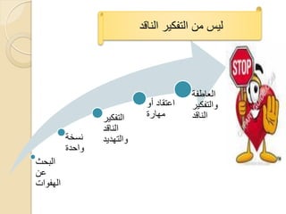 ‫لٌس من التفكٌر الناقد‬




                                          ‫العاطفة‬
                              ‫اعتقاد أو‬   ‫والتفكٌر‬
                  ‫التفكٌر‬     ‫مهارة‬       ‫الناقد‬
                  ‫الناقد‬
          ‫نسخة‬    ‫والتهدٌد‬
          ‫واحدة‬
‫البحث‬
‫عن‬
‫الهفوات‬
 