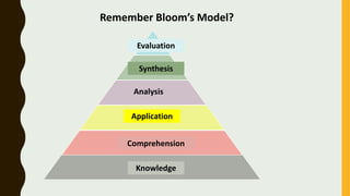 Remember Bloom’s Model?
Evaluation
Synthesis
Analysis
Application
Comprehension
Knowledge
 