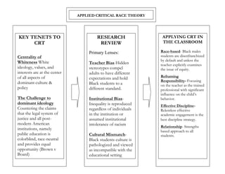 APPLIED CRITICAL RACE THEORY




KEY TENETS TO                         RESEARCH                 APPLYING CRT IN
     CRT                               REVIEW                  THE CLASSROOM

                                  Primary Lenses:             Race-based- Black males
Centrality of                                                 students are disenfranchized
                                                              by default and unless the
Whiteness White                   Teacher Bias Hidden         teacher explicitly examines
ideology, values, and             stereotypes compel          the issue of equity.
interests are at the center       adults to have different
of all aspects of                                             Reframing
                                  expectations and hold
                                                              Responsibility- Focusing
dominant culture &                Black students to a         on the teacher as the trained
policy                            different standard.         professional with significant
                                                              influence on the child’s
The Challenge to                  Institutional Bias-         behavior.
dominant ideology                 Inequality is reproduced    Effective Discipline-
Countering the claims             regardless of individuals   Relentless effective
that the legal system of          in the institution or       academic engagement is the
justice and all post-             assumed institutional       best discipline strategy.
modern American                   intolerance of racism       Relationship- Strengths
institutions, namely
                                                              based approach to all
public education is               Cultural Mismatch-          students.
colorblind, race-neutral          Black students culture is
and provides equal                pathologized and viewed
opportunity (Brown v              as incompatible with the
Board)                            educational setting
 