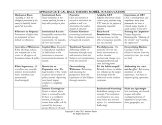 APPLIED CRITICAL RACE THEORY MODEL FOR EDUCATION
Ideological Basis                 Institutional Basis                  Narrative                       Applying CRT                     Importance of CRT
According to CRT the              Major institutions in this           CRT uses narrative in           Effective interventions should   CRT is interdisciplinary and
ideological foundation of this    country implicitly function to       research to substantiate the    address equity problems using    compliments many other
country is implicitly biased      keep white privilege in place.       problem as well a in            CRT tenets for the purpose of    frameworks but serves a
against all non-whites                                                 interventions that address      eliminating inequitable          critically unique function in
                                                                       inequity in education           outcomes                         equity analysis in education
Whiteness as Property-            Institutional Racism-                Counter Narrative-              Race-based                       Naming the Oppressor-
Possession of rights that         Inequitable outcomes for             countering institutional        Intervention- Addressing         Proper diagnosis,
are respected by laws             nonwhite groups                      bias of empirical process       the root cause, not the          Recasting the “blaming of
default to whiteness              consistently, for decades,           of inquiry & research           effect, being race specific,     the victim” not “blaming
                                  all over the country                                                 not race neutral                 the oppressor”
Centrality of Whiteness-          Implicit Bias- Inequality            Traditional Narrative-          Parallel process- The            Demystifying Racism-
White ideology, values,           is reproduced regardless             Affirming validity of           necessity of both site-          Ceasing to view the
and interests are at the          of individuals in the                humanity through story          based interventions as           effects of racism from the
center of all aspects of          institution or assumed               and narrative from the          well as broader                  restrictive view. (no hood,
dominant culture & policy         institutional intolerance of         Subject, not interpretation     institutional change on a        no foul)
                                  racism                               from the observer               fundamental level and
                                                                                                       over the long term
White Supremacy- All              Restrictive vs.                      Decentralizing                  It’s the Adults stupid!-         Addressing the cause
nonwhites are naturally           Expansive view- The                  Whiteness- Reframing            Relentless focus on adults       not the effect- Refocusing
inferior, (post-modern            legal burden of the victim           and recasting the               not children as the target       attention on white
form- nonwhites are               to prove racist intent of            perspective from the            for change with the              supremacy, not those it
permanently                       policy instead of proving            experience of the Subject       indicators in the student        impacts (going upstream)
disadvantaged)                    race-based impact                    through narrative.              outcomes
                                  (explicit vs. implicitly
                                  racist)
                                  Interest Convergence-                                                Institutional Nurturing-         Picks the right target-
                                  Power is shared when                                                 Individuals caring is not        Not confusing race-based
                                  there is a mutual benefit.                                           enough. The institution          impact with other
                                  If there is a conflict in                                            must function in a race          overlapping forms of
                                  interest, all change, no                                             responsive way toward            oppression like poverty,
                                  matter how noble, will be                                            equity. (ex. transformative      class, geography, etc.
                                  resisted by the power                                                leadership)
                                  group (Brown v. Board)
                                                                   Copyright © May 2011 Macheo Payne
                                                                           All Rights Reserved
 