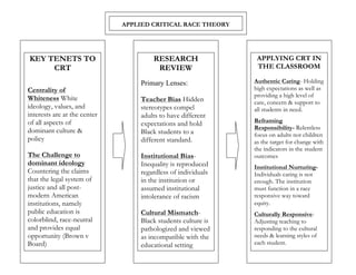 APPLIED CRITICAL RACE THEORY




KEY TENETS TO                         RESEARCH                    APPLYING CRT IN
     CRT                               REVIEW                     THE CLASSROOM

                                  Primary Lenses:                Authentic Caring- Holding
Centrality of                                                    high expectations as well as
                                                                 providing a high level of
Whiteness White                   Teacher Bias Hidden            care, concern & support to
ideology, values, and             stereotypes compel             all students in need.
interests are at the center       adults to have different
of all aspects of                                                Reframing
                                  expectations and hold
                                                                 Responsibility- Relentless
dominant culture &                Black students to a            focus on adults not children
policy                            different standard.            as the target for change with
                                                                 the indicators in the student
The Challenge to                  Institutional Bias-            outcomes
dominant ideology                 Inequality is reproduced       Institutional Nurturing-
Countering the claims             regardless of individuals      Individuals caring is not
that the legal system of          in the institution or          enough. The institution
justice and all post-             assumed institutional          must function in a race
modern American                   intolerance of racism          responsive way toward
institutions, namely                                             equity.
public education is               Cultural Mismatch-             Culturally Responsive-
colorblind, race-neutral          Black students culture is      Adjusting teaching to
and provides equal                pathologized and viewed        responding to the cultural
opportunity (Brown v              as incompatible with the       needs & learning styles of
Board)                            educational setting Payne
                                   Copyright © May 2011 Macheo   each student.
                                         All Rights Reserved
 